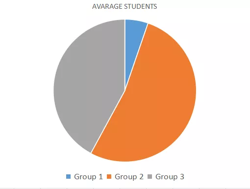 Average Student lifestyle