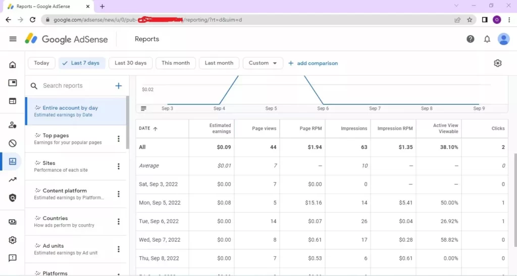 Google Adsense Tutorial Earnings